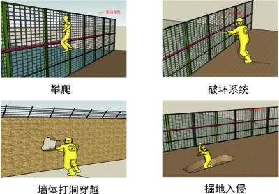 上林县周界防范报警系统四号