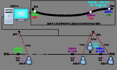 上林县巡更系统八号