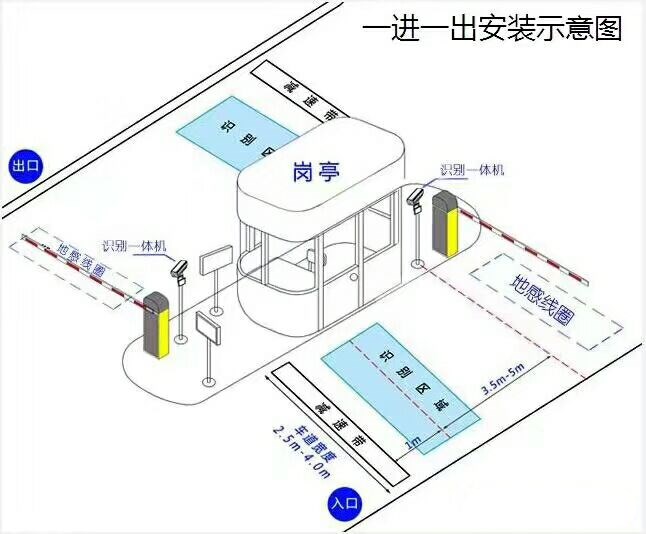 上林县标准车牌识别系统安装图