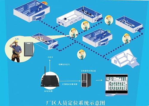 上林县人员定位系统四号