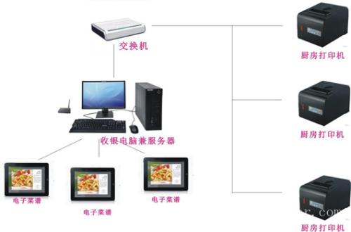 上林县收银系统六号