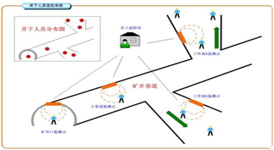 上林县人员定位系统七号